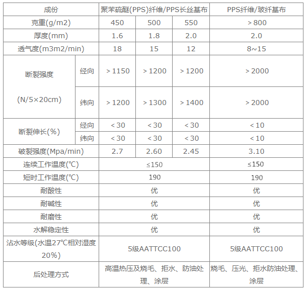 PPS布袋除尘器